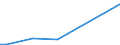 Flow: Exports / Measure: Values / Partner Country: Germany / Reporting Country: Spain