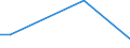 Flow: Exports / Measure: Values / Partner Country: Germany / Reporting Country: Sweden