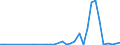 Flow: Exports / Measure: Values / Partner Country: Germany / Reporting Country: Switzerland incl. Liechtenstein