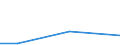 Flow: Exports / Measure: Values / Partner Country: Hong Kong SAR of China / Reporting Country: EU 28-Extra EU