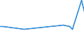 Flow: Exports / Measure: Values / Partner Country: Hong Kong SAR of China / Reporting Country: Japan