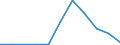 Flow: Exports / Measure: Values / Partner Country: Hong Kong SAR of China / Reporting Country: New Zealand