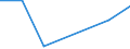 Flow: Exports / Measure: Values / Partner Country: Japan / Reporting Country: EU 28-Extra EU