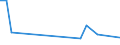 Flow: Exports / Measure: Values / Partner Country: Japan / Reporting Country: United Kingdom