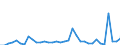 Flow: Exports / Measure: Values / Partner Country: New Zealand / Reporting Country: Australia