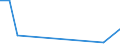 Flow: Exports / Measure: Values / Partner Country: New Zealand / Reporting Country: Korea, Rep. of