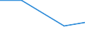 Flow: Exports / Measure: Values / Partner Country: New Zealand / Reporting Country: United Kingdom