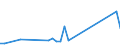 Flow: Exports / Measure: Values / Partner Country: New Zealand / Reporting Country: USA incl. PR. & Virgin Isds.