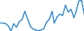 Flow: Exports / Measure: Values / Partner Country: World / Reporting Country: Australia