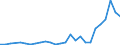 Flow: Exports / Measure: Values / Partner Country: World / Reporting Country: Austria