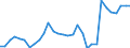 Flow: Exports / Measure: Values / Partner Country: World / Reporting Country: Belgium