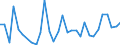 Flow: Exports / Measure: Values / Partner Country: World / Reporting Country: Czech Rep.