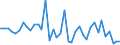 Flow: Exports / Measure: Values / Partner Country: World / Reporting Country: Denmark