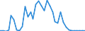 Flow: Exports / Measure: Values / Partner Country: World / Reporting Country: Greece