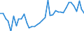 Handelsstrom: Exporte / Maßeinheit: Werte / Partnerland: World / Meldeland: Ireland