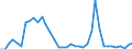 Flow: Exports / Measure: Values / Partner Country: World / Reporting Country: Japan