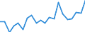 Flow: Exports / Measure: Values / Partner Country: World / Reporting Country: Luxembourg