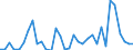 Flow: Exports / Measure: Values / Partner Country: World / Reporting Country: Mexico