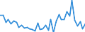 Handelsstrom: Exporte / Maßeinheit: Werte / Partnerland: World / Meldeland: Netherlands