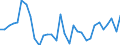 Flow: Exports / Measure: Values / Partner Country: World / Reporting Country: Poland