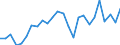 Flow: Exports / Measure: Values / Partner Country: World / Reporting Country: Slovakia