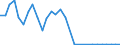 Flow: Exports / Measure: Values / Partner Country: World / Reporting Country: Slovenia