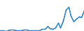 Flow: Exports / Measure: Values / Partner Country: World / Reporting Country: Switzerland incl. Liechtenstein