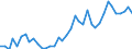 Flow: Exports / Measure: Values / Partner Country: World / Reporting Country: United Kingdom