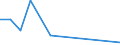 Flow: Exports / Measure: Values / Partner Country: Chinese Taipei / Reporting Country: Germany