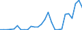 Flow: Exports / Measure: Values / Partner Country: Germany / Reporting Country: Austria