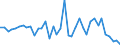 Flow: Exports / Measure: Values / Partner Country: Germany / Reporting Country: Denmark