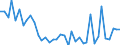 Flow: Exports / Measure: Values / Partner Country: Germany / Reporting Country: Netherlands