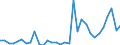 Flow: Exports / Measure: Values / Partner Country: Germany / Reporting Country: Poland