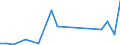 Flow: Exports / Measure: Values / Partner Country: Germany / Reporting Country: Slovakia