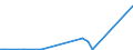 Flow: Exports / Measure: Values / Partner Country: Germany / Reporting Country: Spain