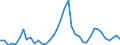 Flow: Exports / Measure: Values / Partner Country: Germany / Reporting Country: United Kingdom