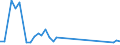 Flow: Exports / Measure: Values / Partner Country: Hong Kong SAR of China / Reporting Country: United Kingdom