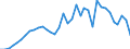 Handelsstrom: Exporte / Maßeinheit: Werte / Partnerland: World / Meldeland: Australia