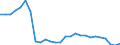 Flow: Exports / Measure: Values / Partner Country: World / Reporting Country: Austria