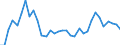 Flow: Exports / Measure: Values / Partner Country: World / Reporting Country: Chile