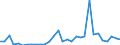 Flow: Exports / Measure: Values / Partner Country: World / Reporting Country: Czech Rep.