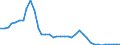 Flow: Exports / Measure: Values / Partner Country: World / Reporting Country: Denmark