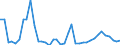 Flow: Exports / Measure: Values / Partner Country: World / Reporting Country: Finland