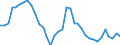 Flow: Exports / Measure: Values / Partner Country: World / Reporting Country: France incl. Monaco & overseas