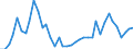 Handelsstrom: Exporte / Maßeinheit: Werte / Partnerland: World / Meldeland: Germany