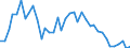 Flow: Exports / Measure: Values / Partner Country: World / Reporting Country: Greece