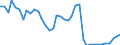 Flow: Exports / Measure: Values / Partner Country: World / Reporting Country: Ireland