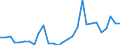 Handelsstrom: Exporte / Maßeinheit: Werte / Partnerland: World / Meldeland: Israel