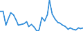 Flow: Exports / Measure: Values / Partner Country: World / Reporting Country: Italy incl. San Marino & Vatican