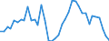 Handelsstrom: Exporte / Maßeinheit: Werte / Partnerland: World / Meldeland: Japan